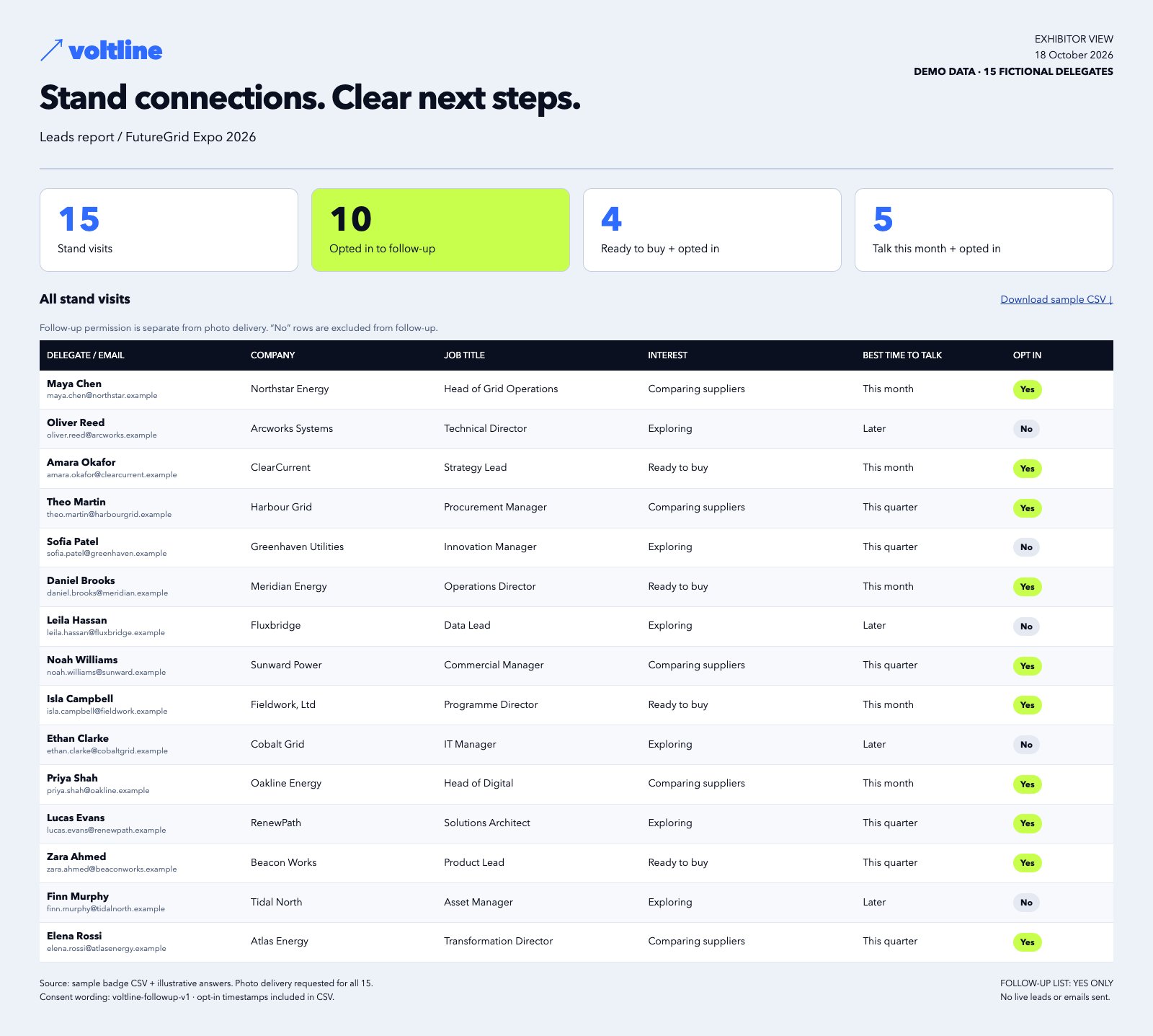 Exhibitor leads report with answers and opt ins